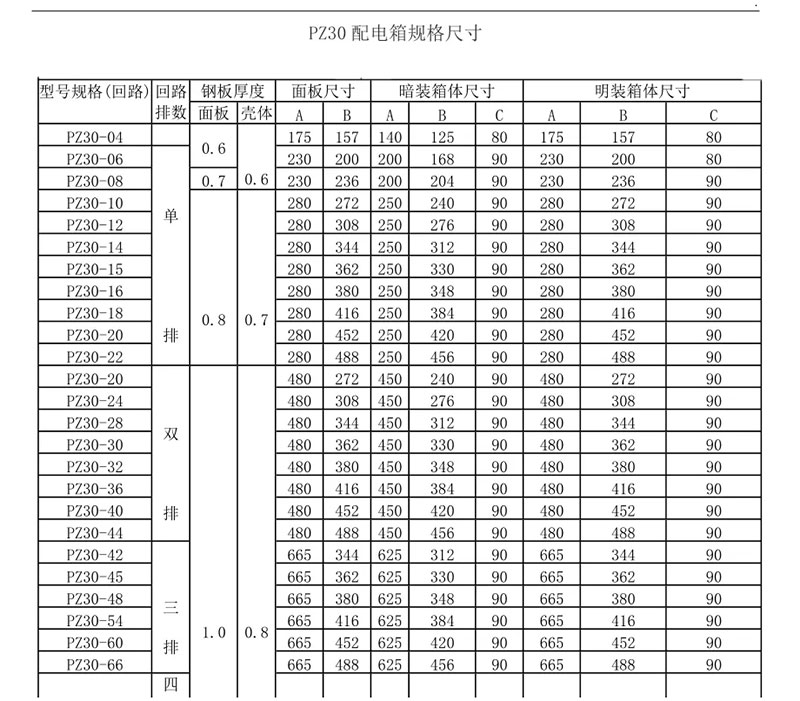 家庭配電箱尺寸有哪些？這張圖看了你就明白了